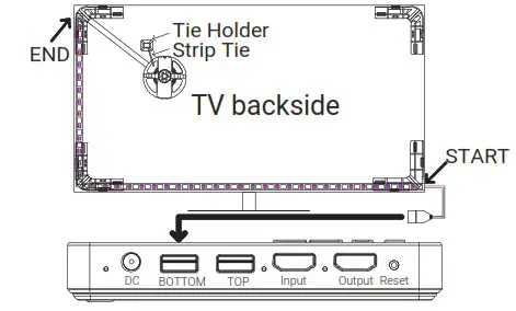 AIDOT OS0600112261 Elves HDMI Sync Box with Lighting Kits - HOW TO INSTALL 3