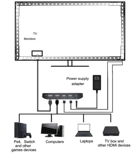 AIDOT OS0600112261 Elves HDMI Sync Box with Lighting Kits - HOW TO INSTALL 5
