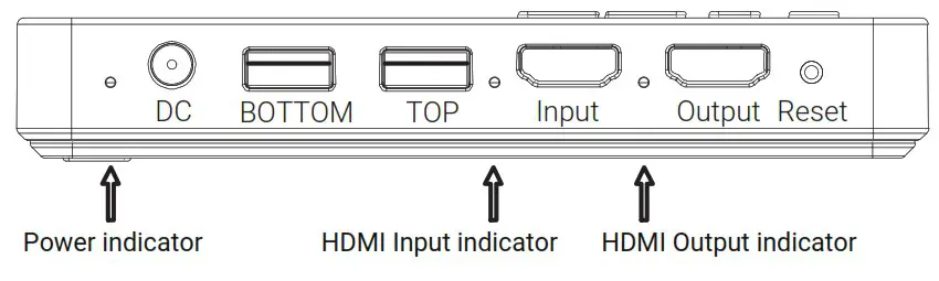 AIDOT OS0600112261 Elves HDMI Sync Box with Lighting Kits - Introduction Of Sync Box 2