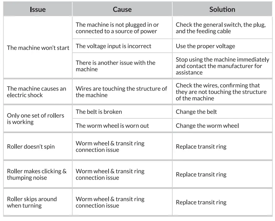 estelle-348EDS-Series-Dough-Sheeters-FIG10