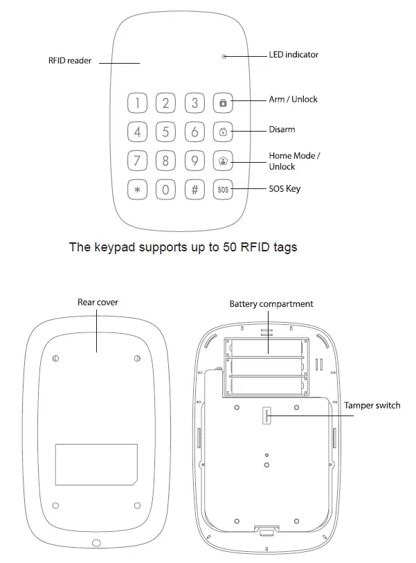 Fort ECSPKY Smart Security Keypad 1