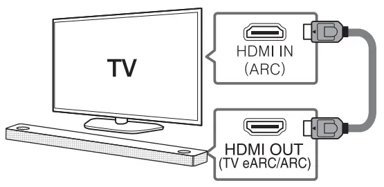 LG SN10Y Wi-Fi Sound Bar -Connection