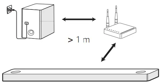 LG SN10Y Wi-Fi Sound Bar -Keep the sound