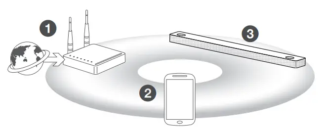 LG SN10Y Wi-Fi Sound Bar -Network Connection