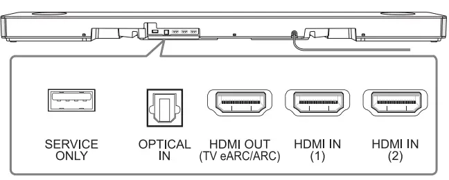 LG SN10Y Wi-Fi Sound Bar -Rear Panel