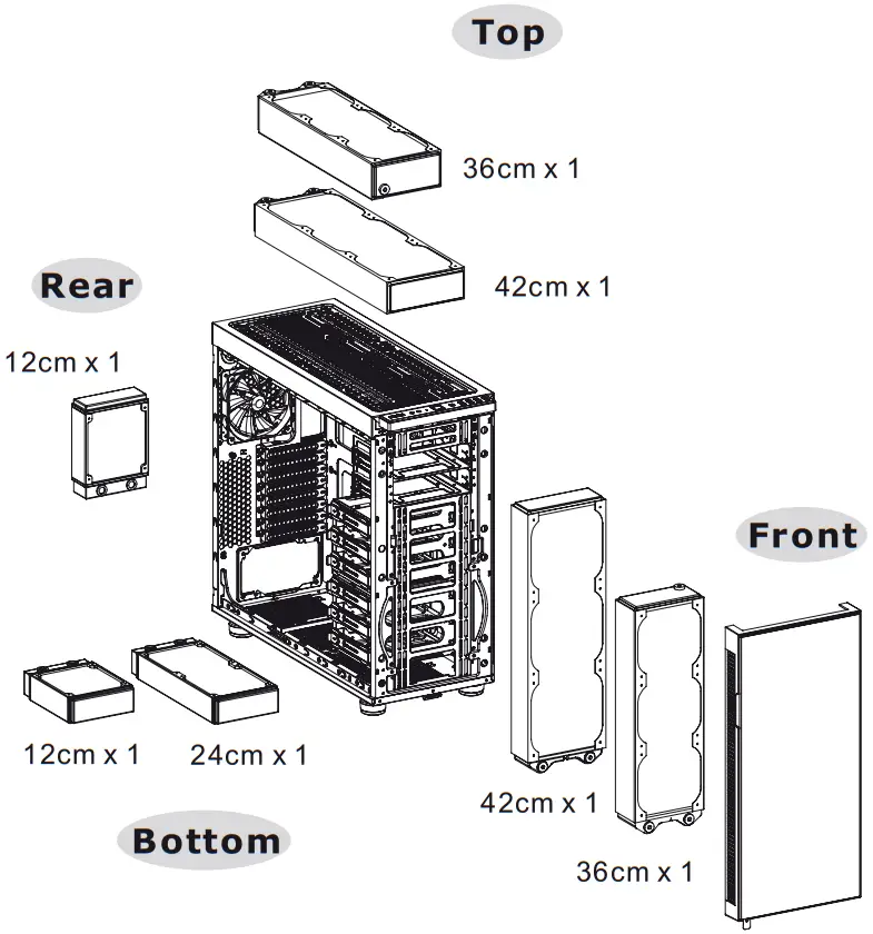thermaltake Suppressor F51 Window E ATX Mid Tower Chassis - Liquid Cooling Installation