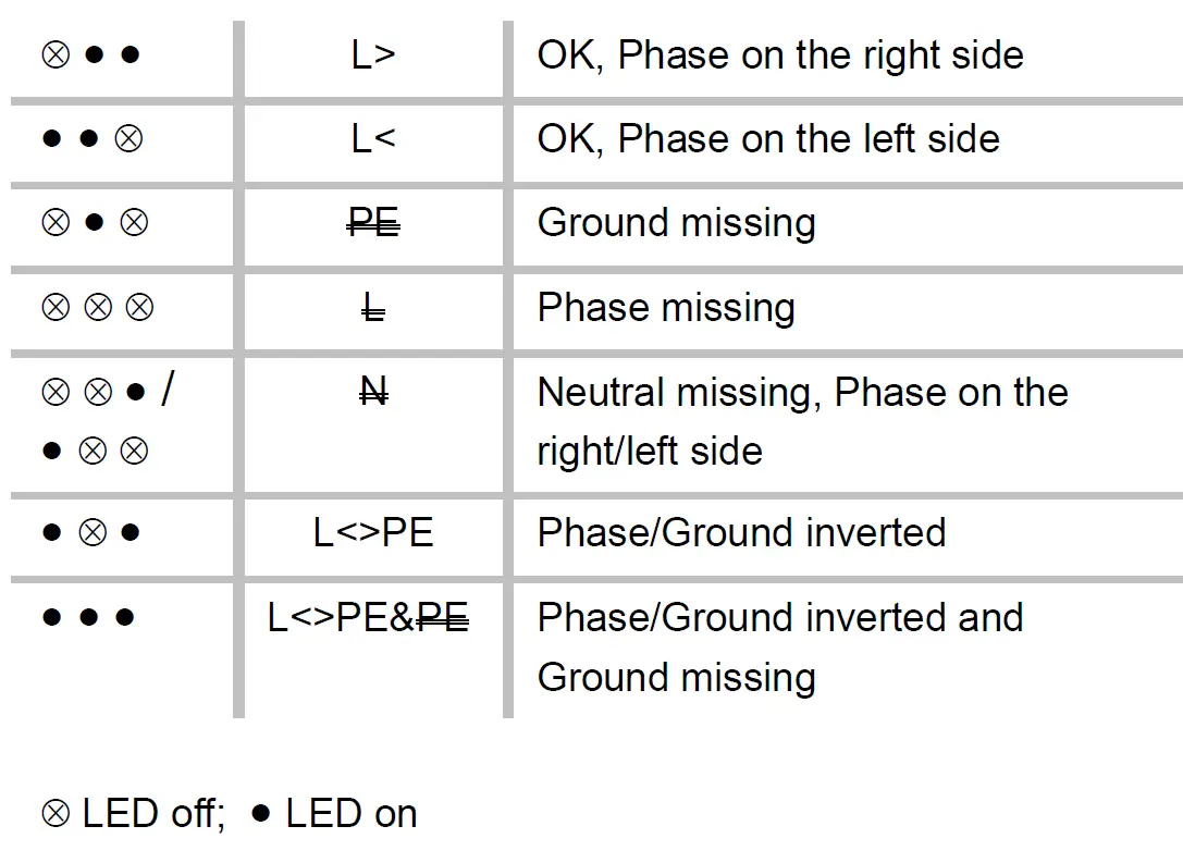 Testboy-Schuki-3A-Schuko-Tester-fig-2