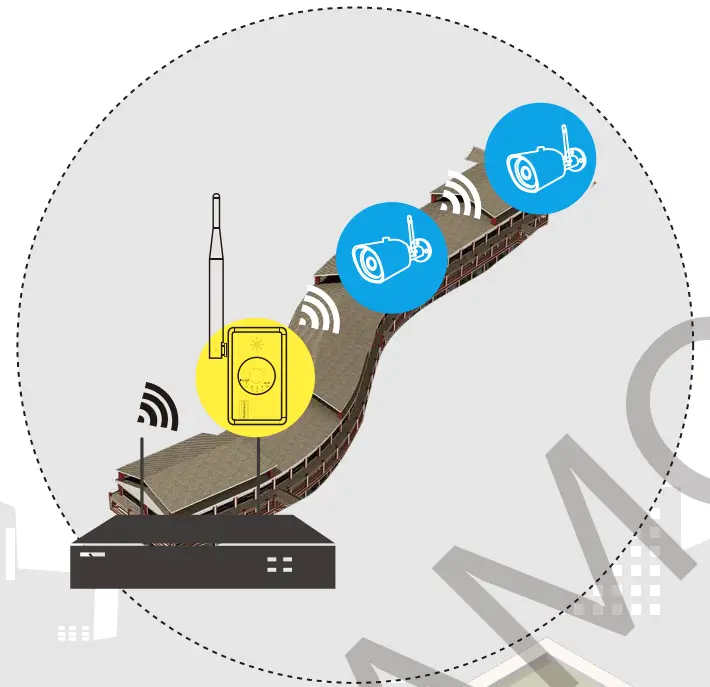 YESKAMO IPC Router Expand NVR Wifi Area and Strengthen Camera Signal - fig 11