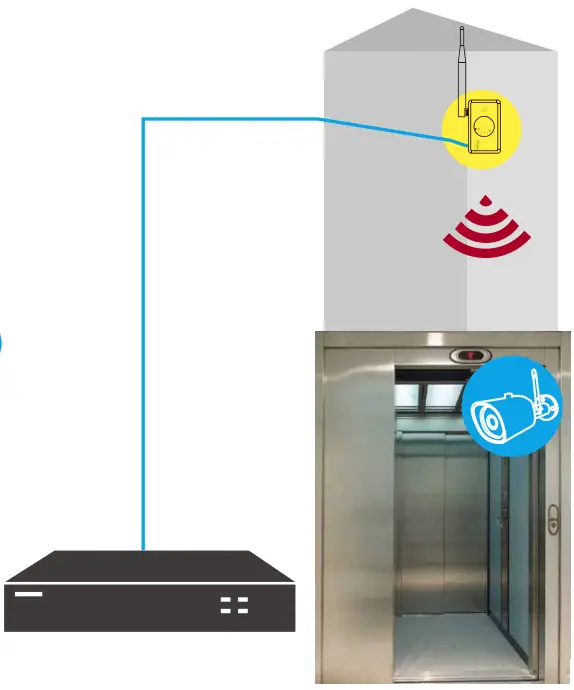 YESKAMO IPC Router Expand NVR Wifi Area and Strengthen Camera Signal - fig 13
