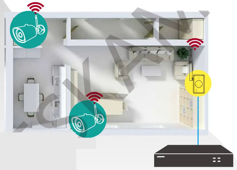 YESKAMO IPC Router Expand NVR Wifi Area and Strengthen Camera Signal - fig 15