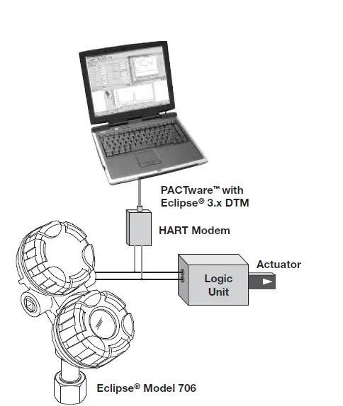 AMETEK Eclipse 706 Magnetrol 1
