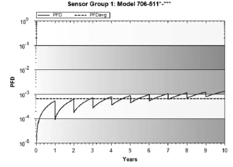 AMETEK Eclipse 706 Magnetrol 2