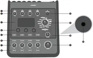 Figure 1. T4S Control Panel