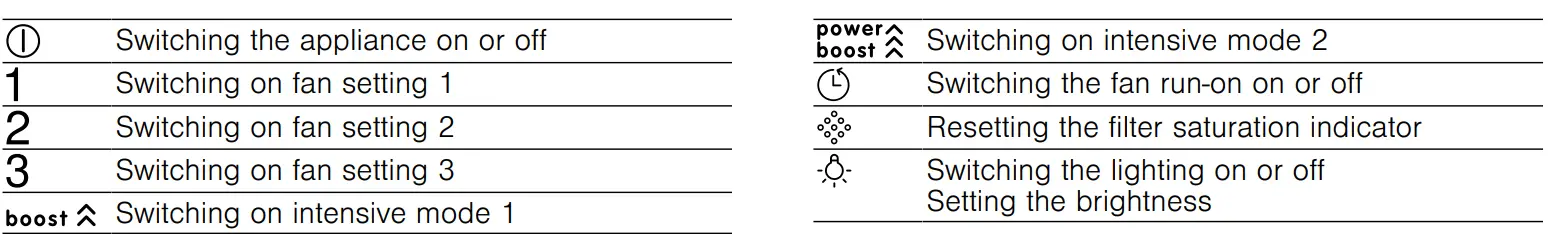 BOSCH-DWB67JP50 -Wall-Mounted-Cooker-Hood-FIG-24