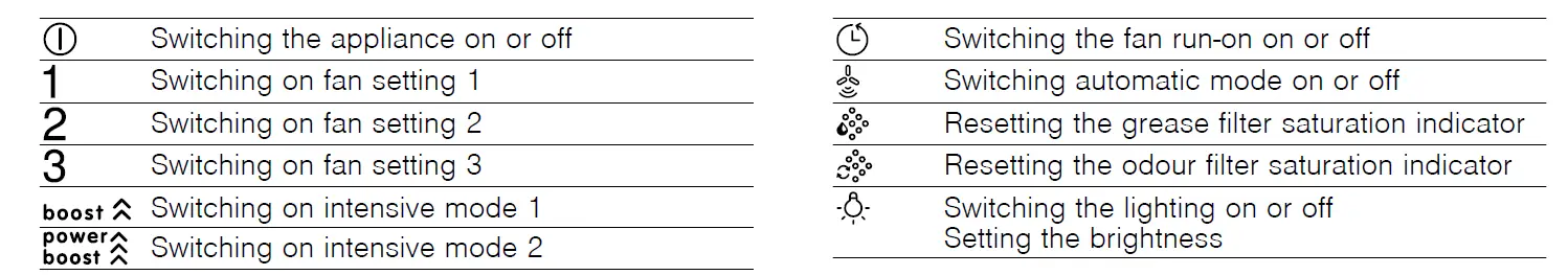 BOSCH-DWB67JP50 -Wall-Mounted-Cooker-Hood-FIG-4
