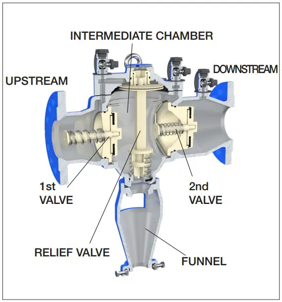 Product Descriptions