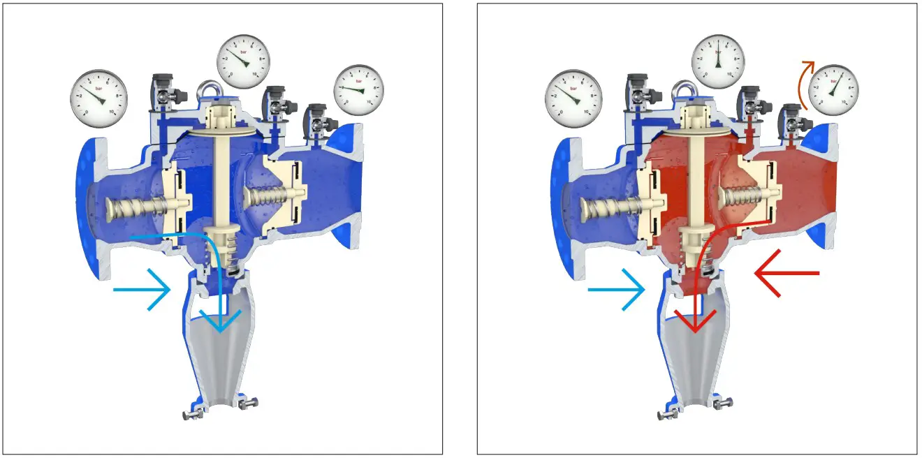 Product Malfunctions