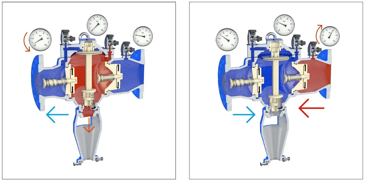 Product Malfunctions