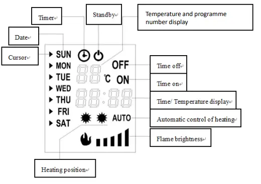 ZANUSSI-ZEFIST1003B-2KW-Electric-Inset-Fire-fig-3