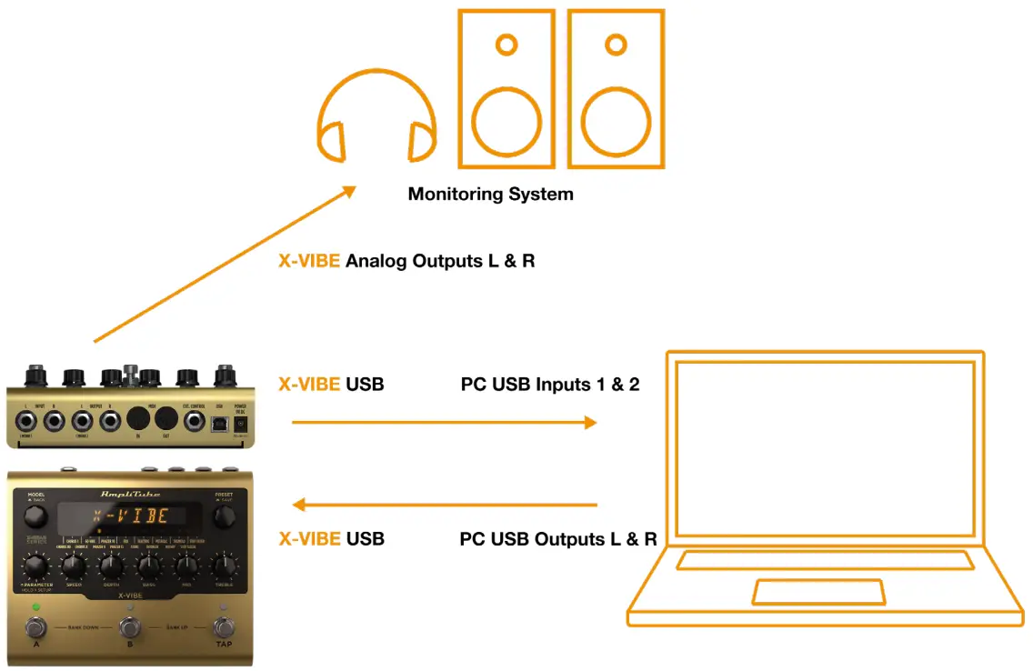 IK Multimedia X VIBE AmpliTube - Interface Mode