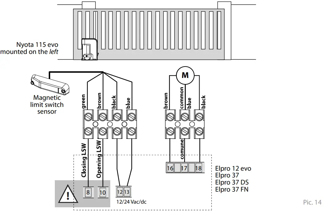 FADINI 115 EVO Integrated Elpro-fig14