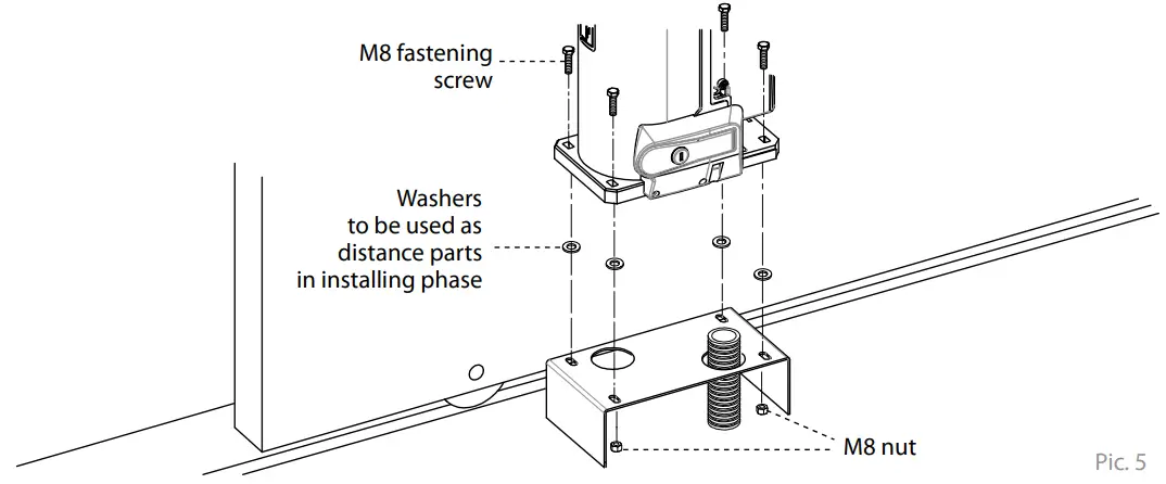 FADINI 115 EVO Integrated Elpro-fig5