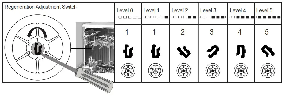beko BDIN38522Q Built In Dishwasher - After detecting the water hardness 7