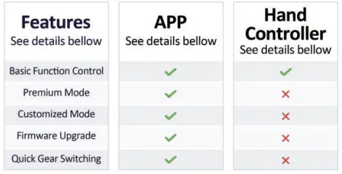 COMFIER CF-2113-APP Shiatsu Neck & Back Massager with Heat-fig5