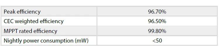 Technaxx-TX-200-VRLA-7-Ah-Lead-Acid-Black-silver-fig-5