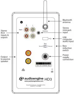 HD3 powered (Left) speaker - rear panel