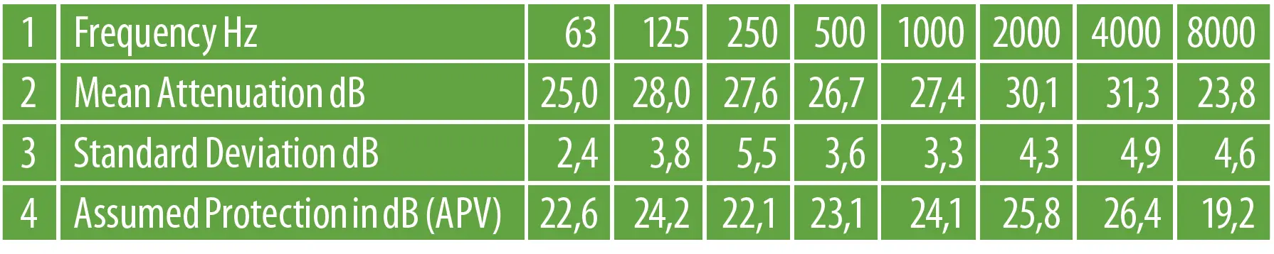 ALPINE SleepSoft-Ultra-soft-Filter-Earplugs-03