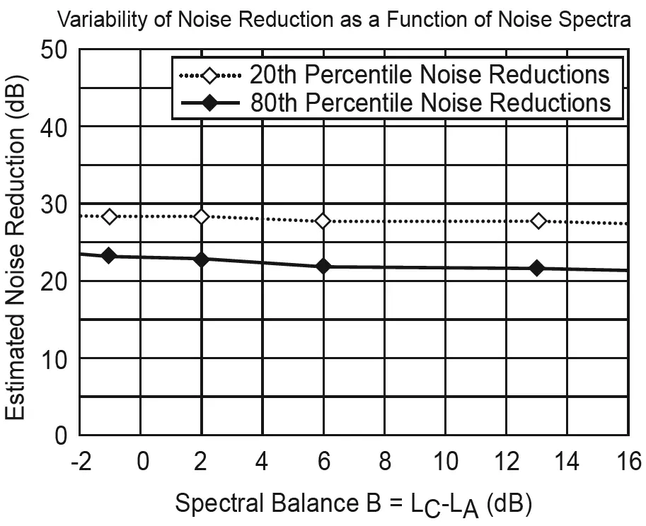 ALPINE SleepSoft-Ultra-soft-Filter-Earplugs-06