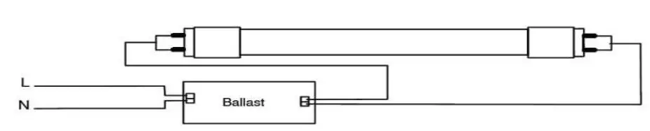 PLT Solutions 4 ft. Hybrid LED T8 Tubes - Type A Assembly introduction