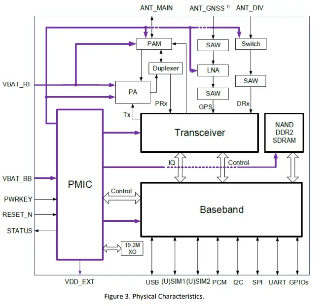Functional Diagram