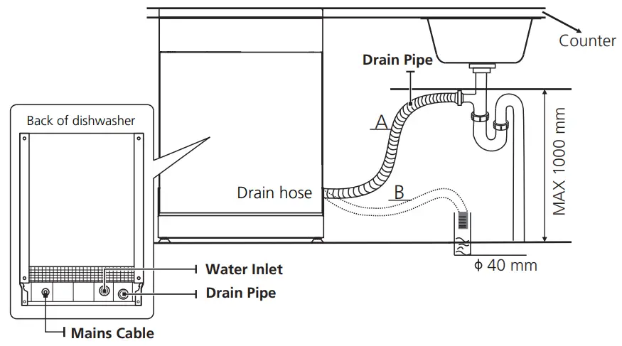 Respekta GSP60IBAV Fully integrated Dishwasher - Drain Hoses