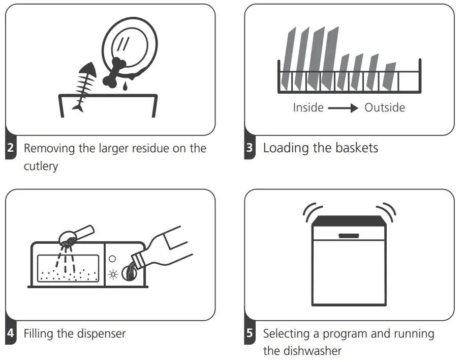 Respekta GSP60IBAV Fully integrated Dishwasher - Tips4