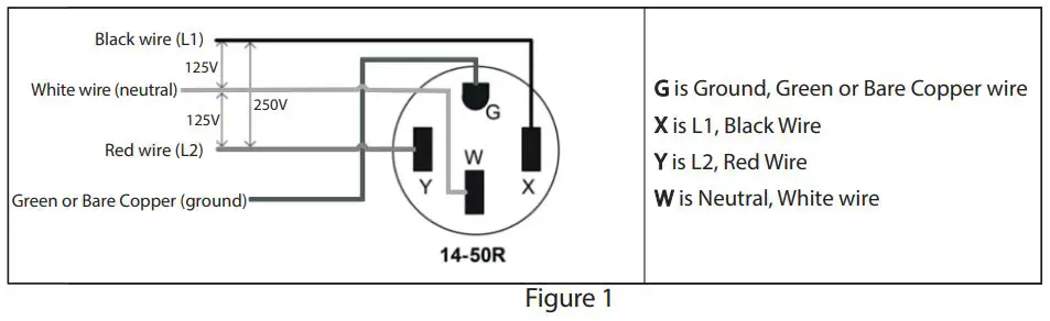 Maxxima-MEW-R1450-Single-Receptacle-Outlet-FIG 1