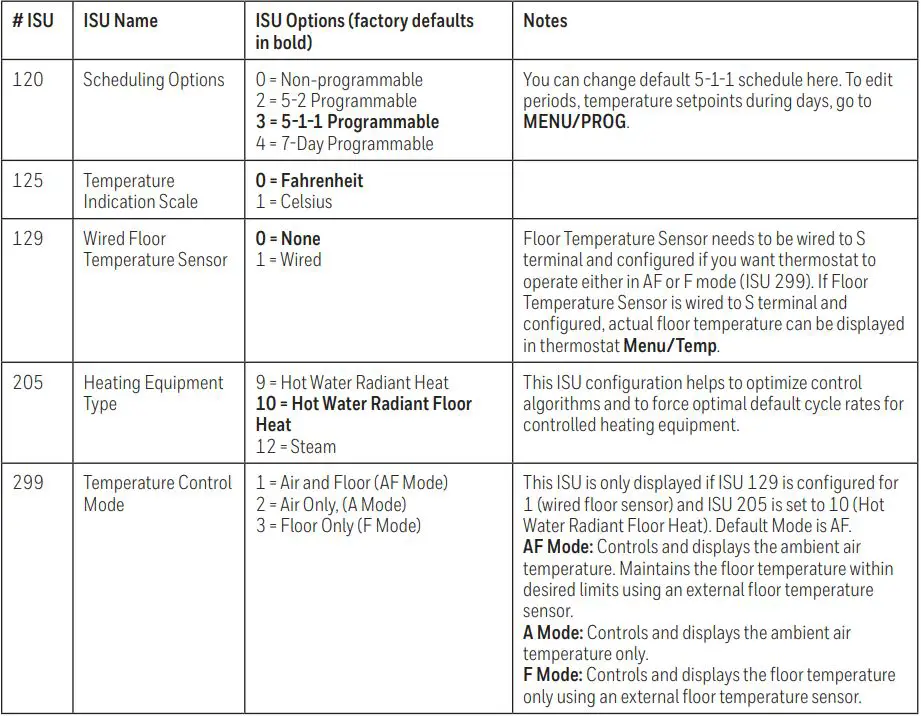 Honeywell Home TH6100AF2004 T6 Pro Hydronic Programmable Thermostat Installation Guide - Advanced setup options (ISU)