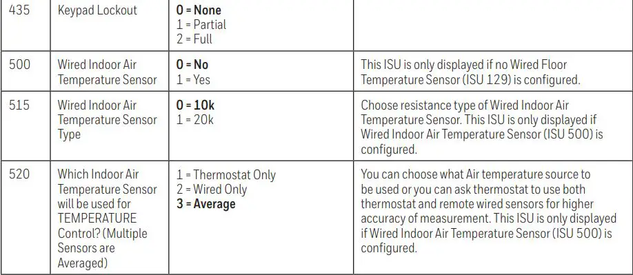 Honeywell Home TH6100AF2004 T6 Pro Hydronic Programmable Thermostat Installation Guide - Advanced setup options (ISU)