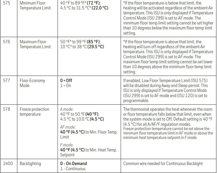 Honeywell Home TH6100AF2004 T6 Pro Hydronic Programmable Thermostat Installation Guide - Advanced setup options (ISU)