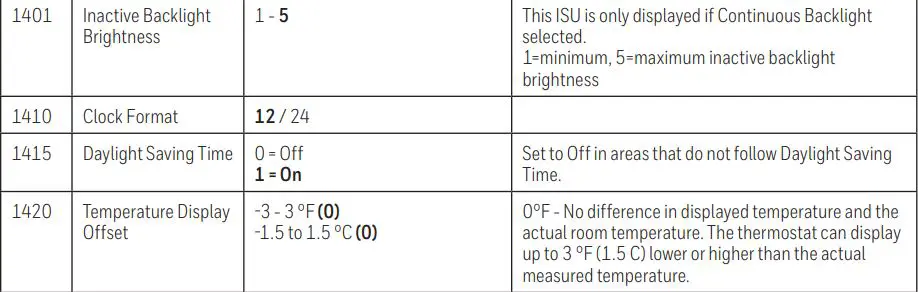 Honeywell Home TH6100AF2004 T6 Pro Hydronic Programmable Thermostat Installation Guide - Advanced setup options (ISU)