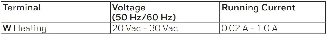 Honeywell Home TH6100AF2004 T6 Pro Hydronic Programmable Thermostat Installation Guide - Electrical Ratings