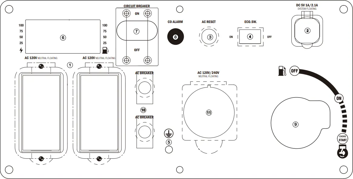 GENMAX GM5500i - FEATURES