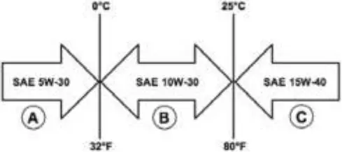 GENMAX GM5500i - Figure 8