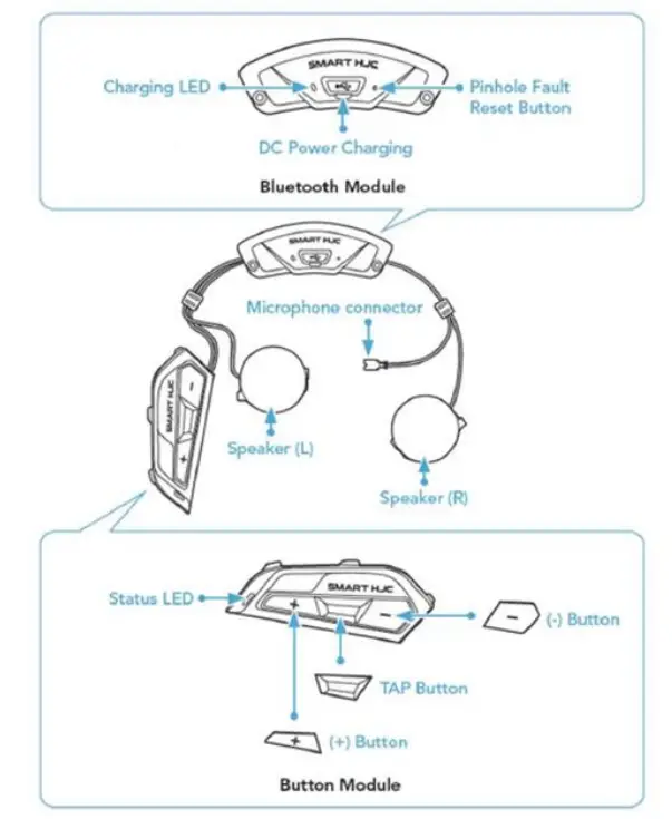 SENA-HJC-Smart-21B-Bluetooth-Communication-System-FIG-1