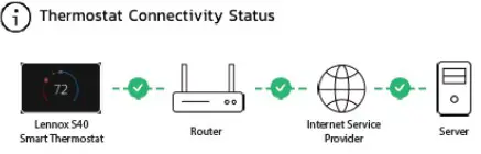 Lennox S40 Smart Thermostat System - Figure 4