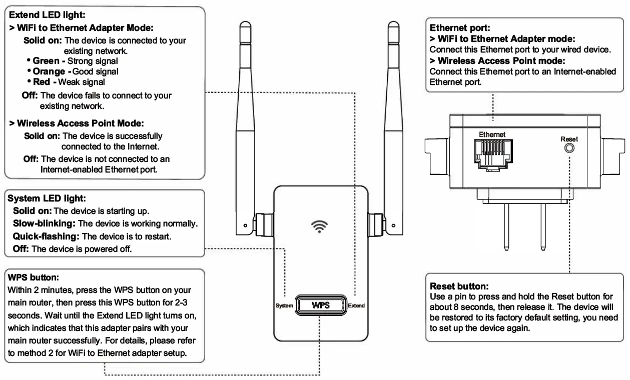 BrosTrend-N300-Wifi-to-Ethernet-Adaptor-and-Wireless-Access-Point-FIG- (1)