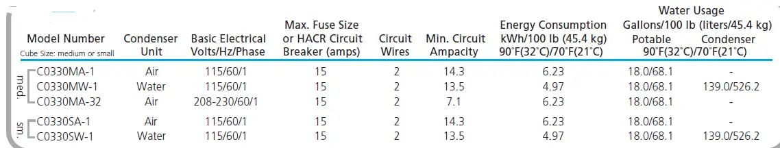 proDIGY-PLUS-C0330-300lb-Modular-Cube-Ice-Machine-7