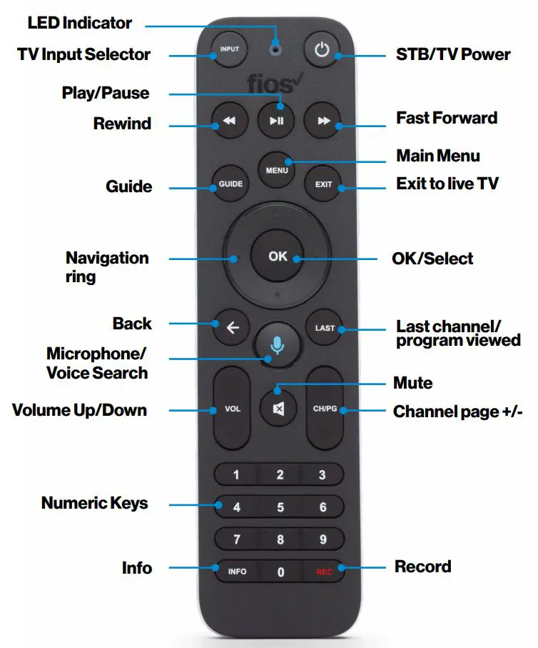 verizon Fios Alternative to Digital Cable TV User Guide - Remote Control Overview