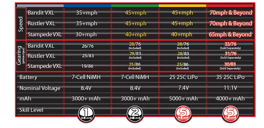 TRAXXAS-37076-4-Rustler-VXL-110-Scale-Stadium-Truck-FIG- (50)